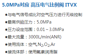 5.0MPa对应 高压电气比例阀 ITVX.png